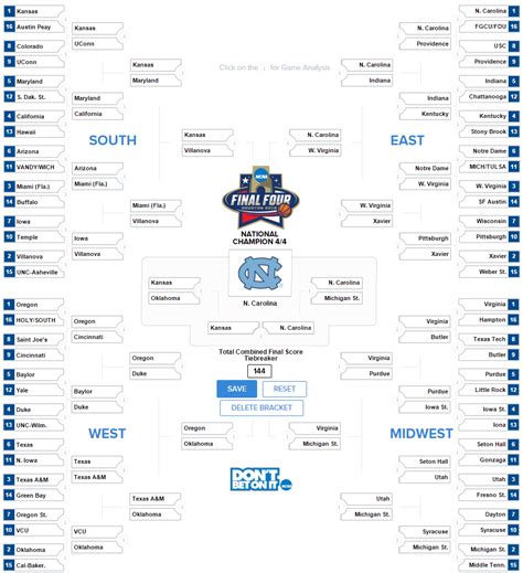 ncaa football game predictions|dratings ncaaf predictions.